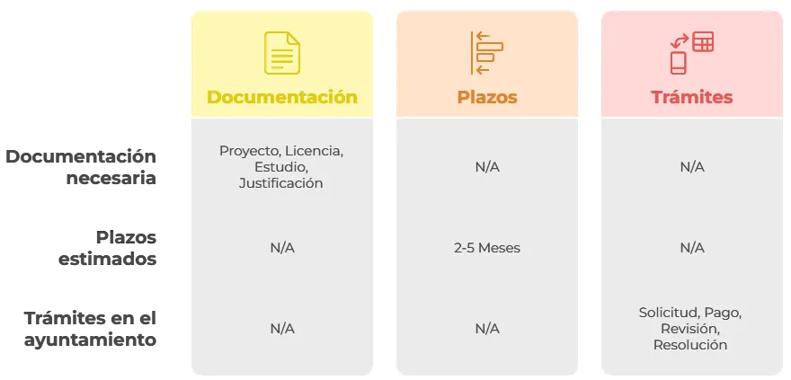 Pasos legales para el cambio